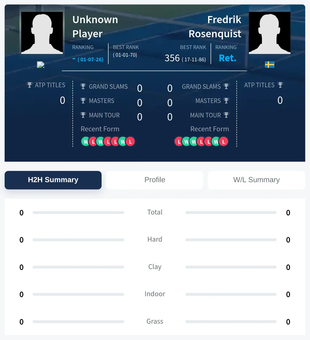 TBD Rosenquist H2h Summary Stats
