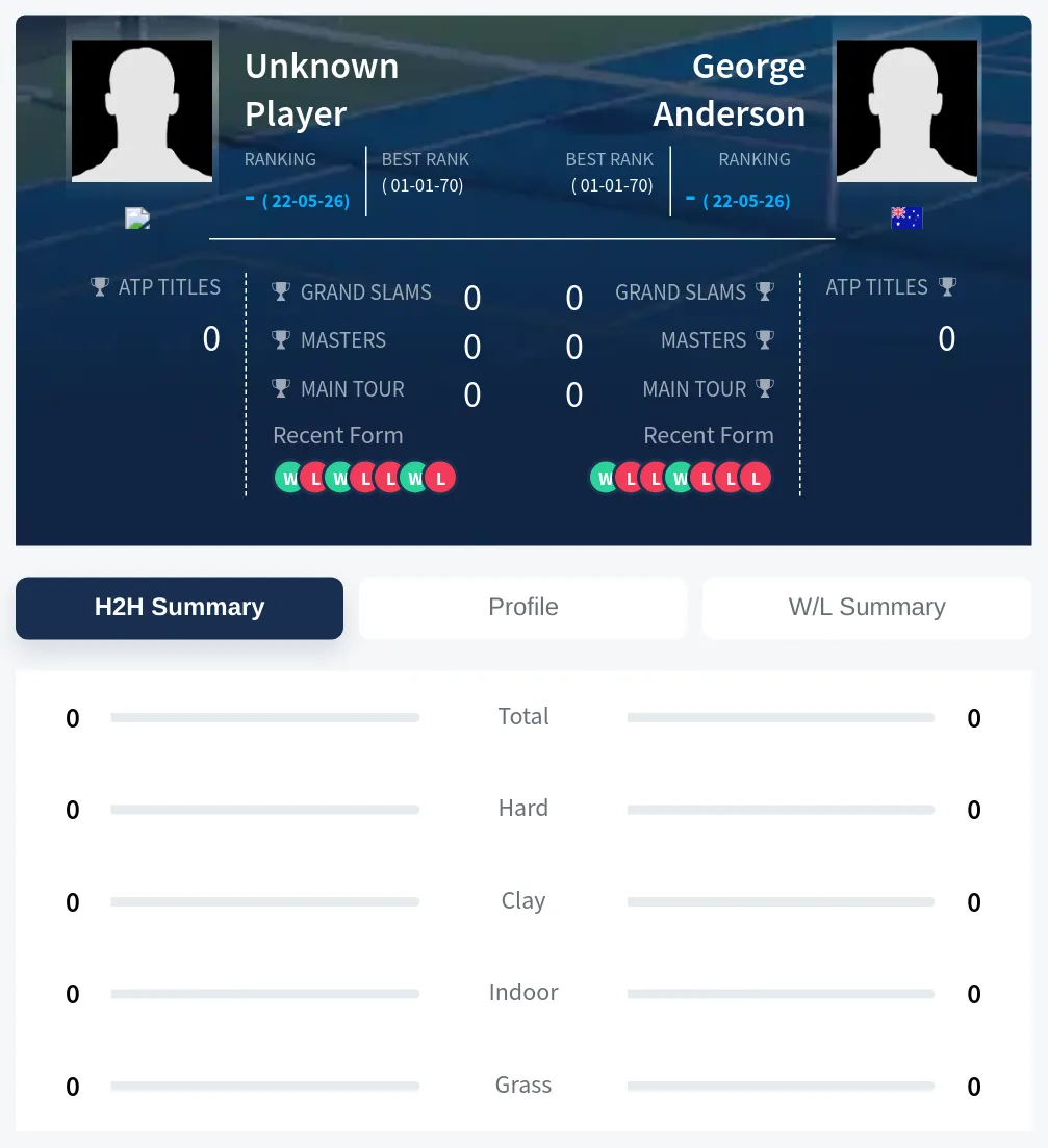 TBD Anderson H2h Summary Stats