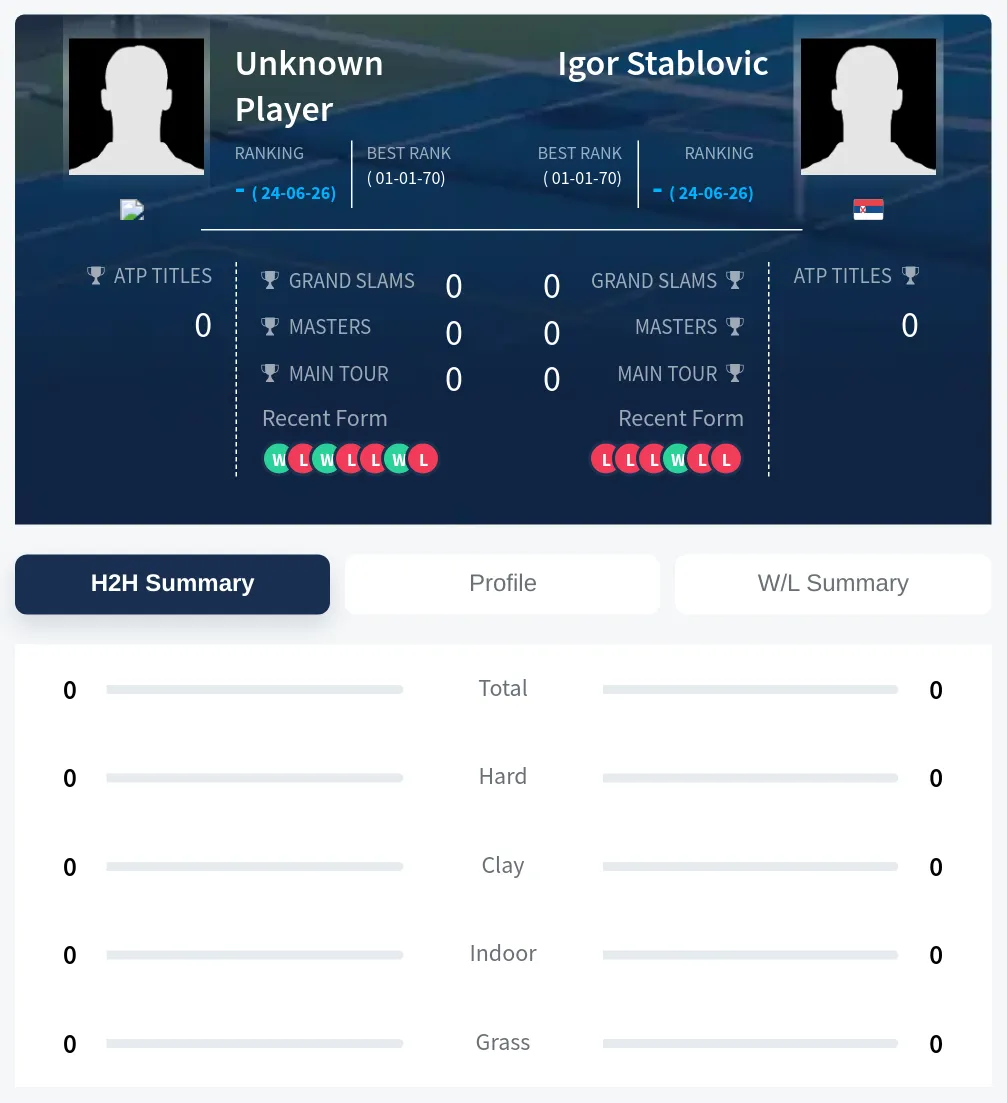 TBD Stablovic H2h Summary Stats