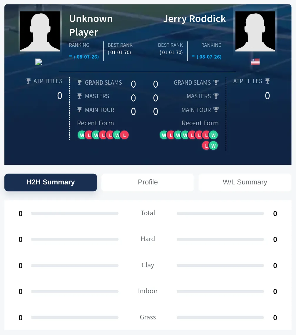 TBD Roddick H2h Summary Stats