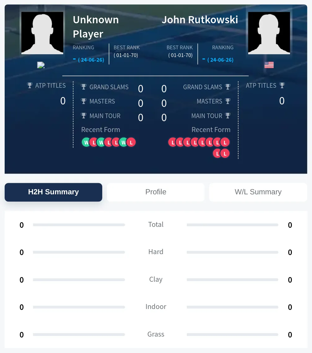 Rutkowski TBD H2h Summary Stats