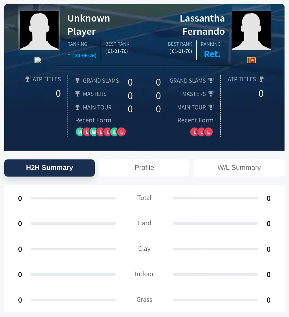 Fernando TBD H2h Summary Stats