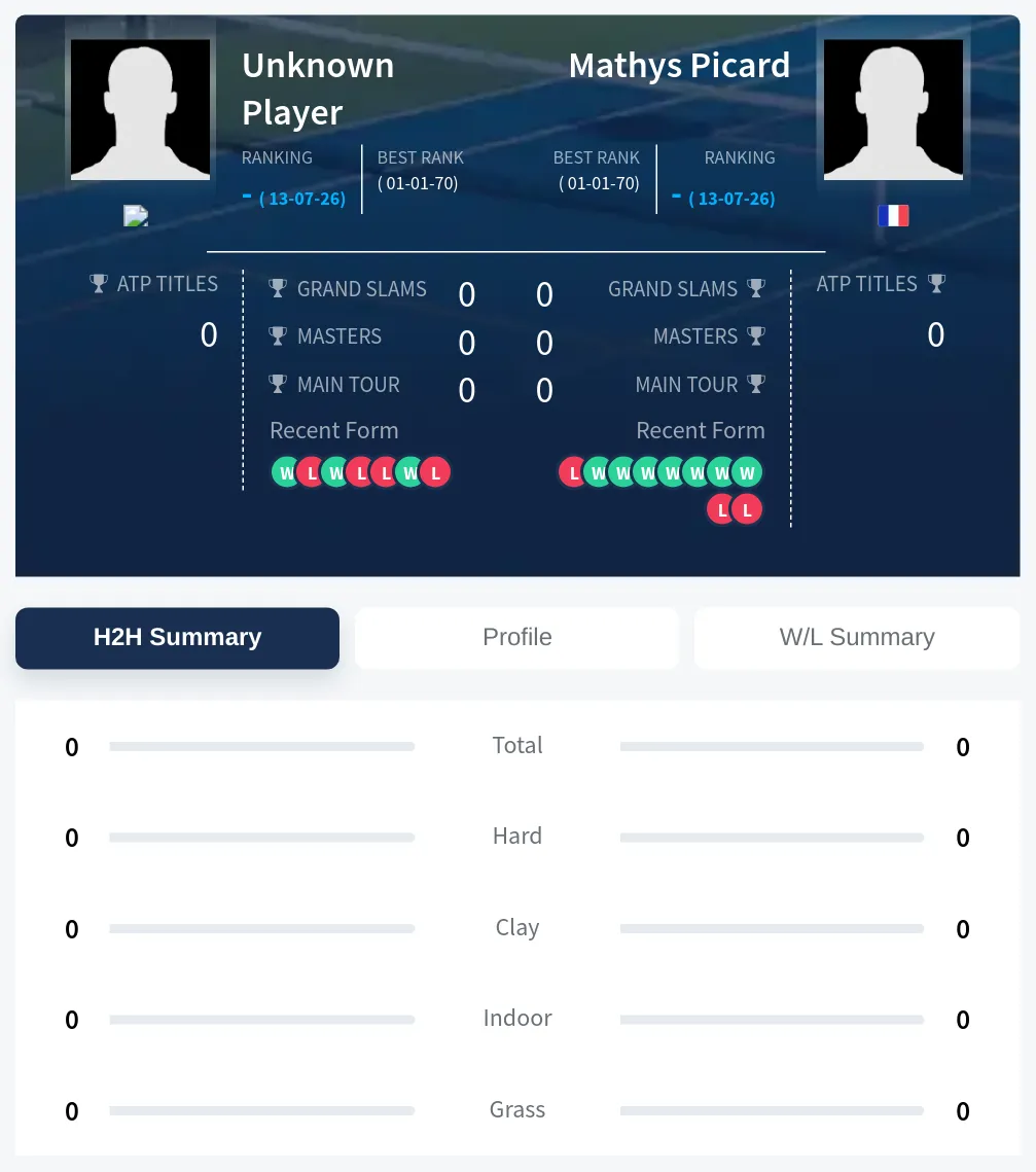 Picard TBD H2h Summary Stats