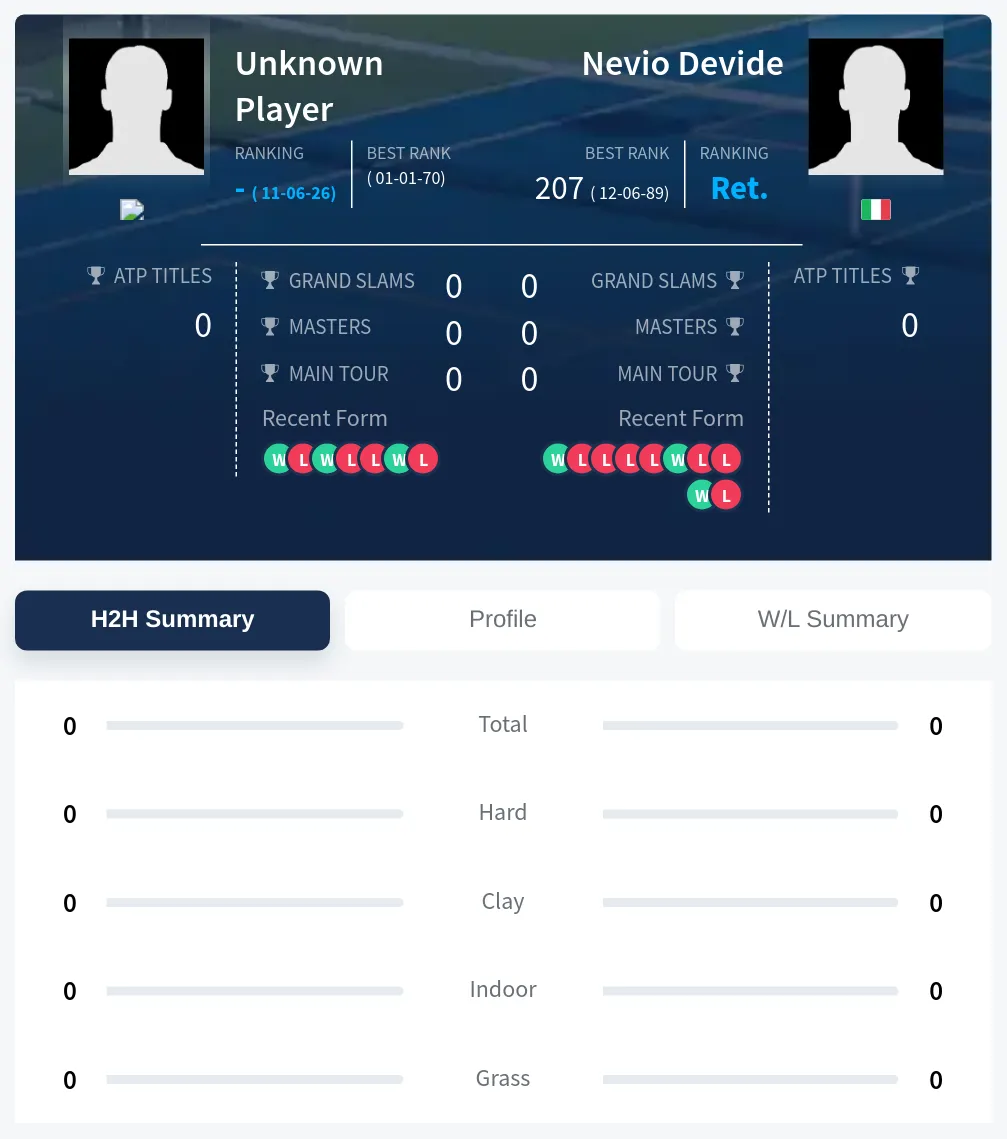 TBD Devide H2h Summary Stats