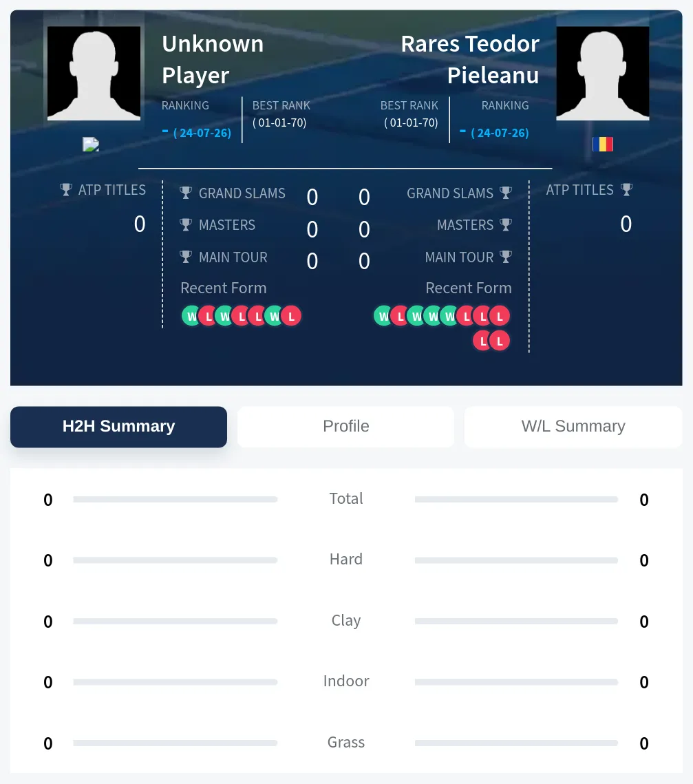 Pieleanu TBD H2h Summary Stats