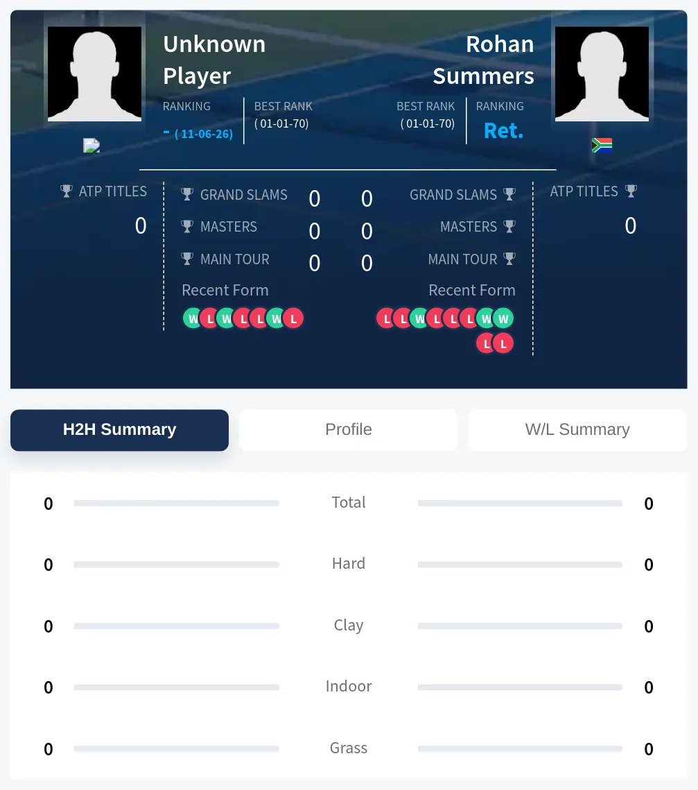 TBD Summers H2h Summary Stats