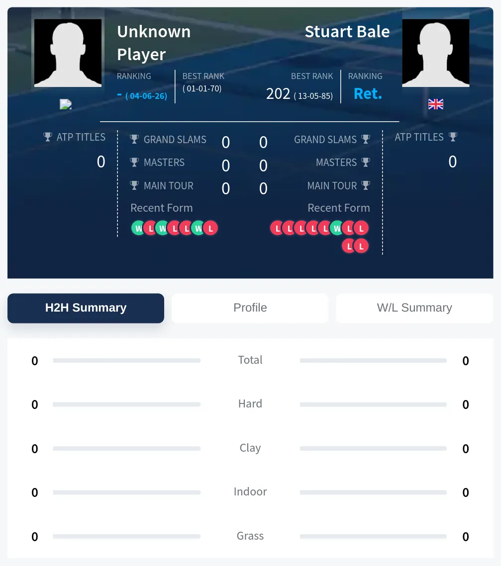 TBD Bale H2h Summary Stats