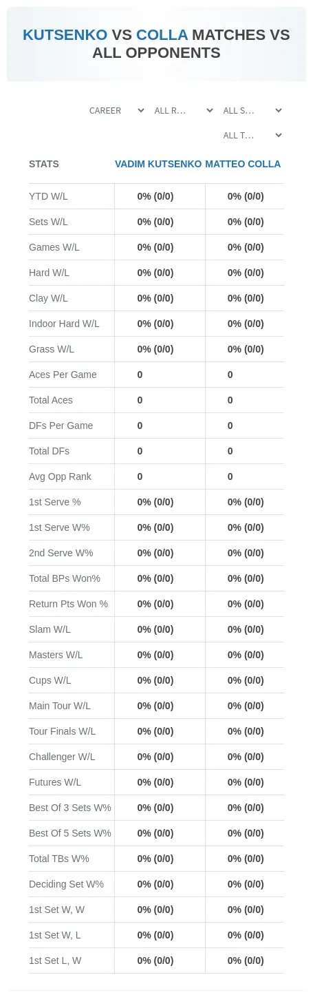 Matteo Colla Vadim Kutsenko Prediction Stats
