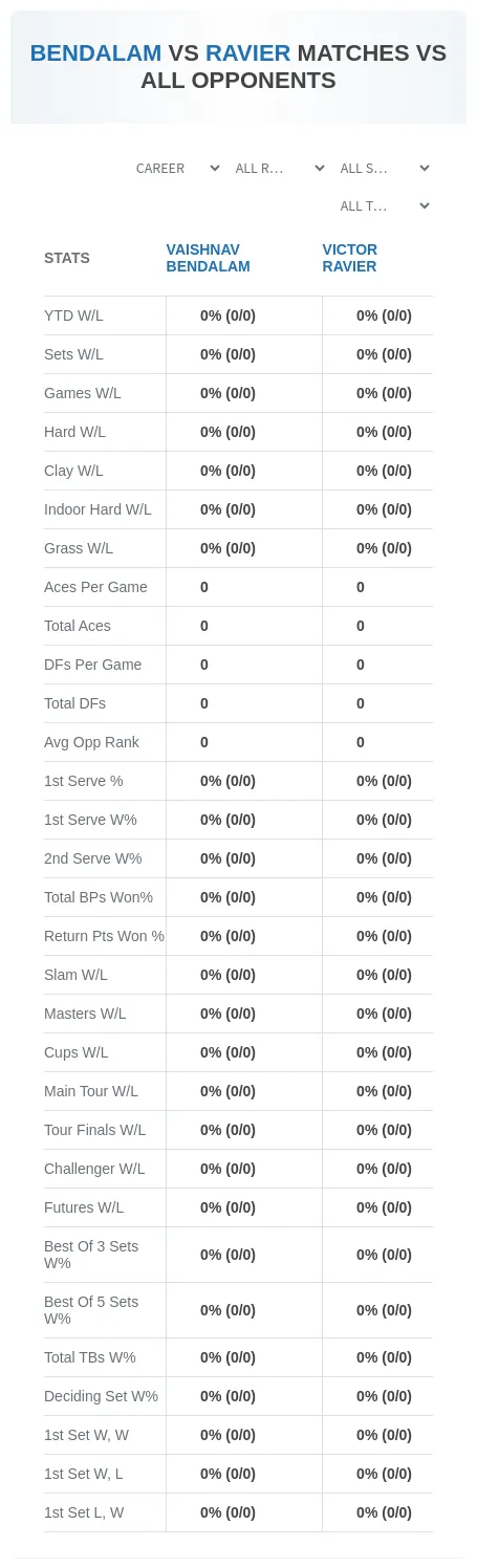 Vaishnav Bendalam Victor Ravier Prediction Stats