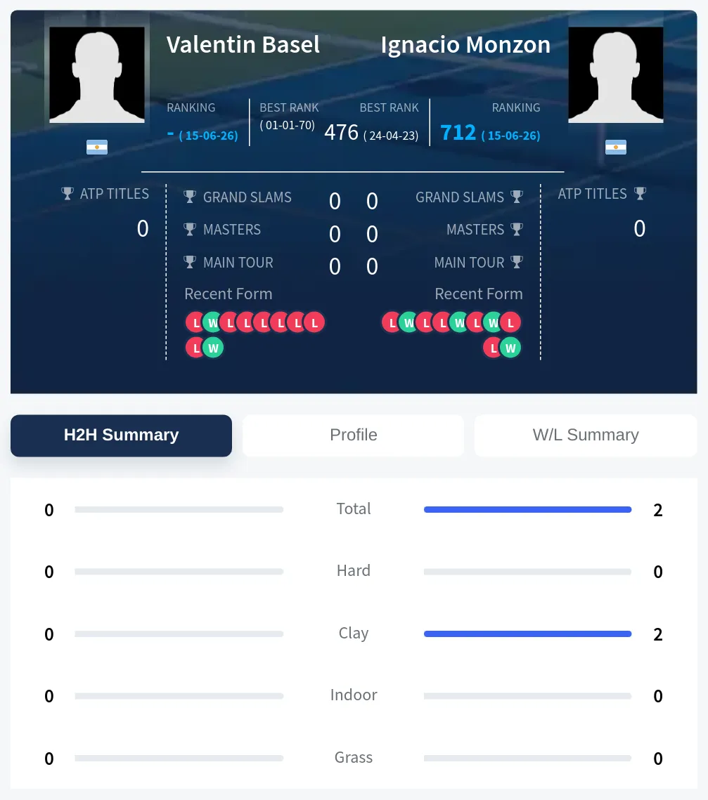 Monzon Basel H2h Summary Stats