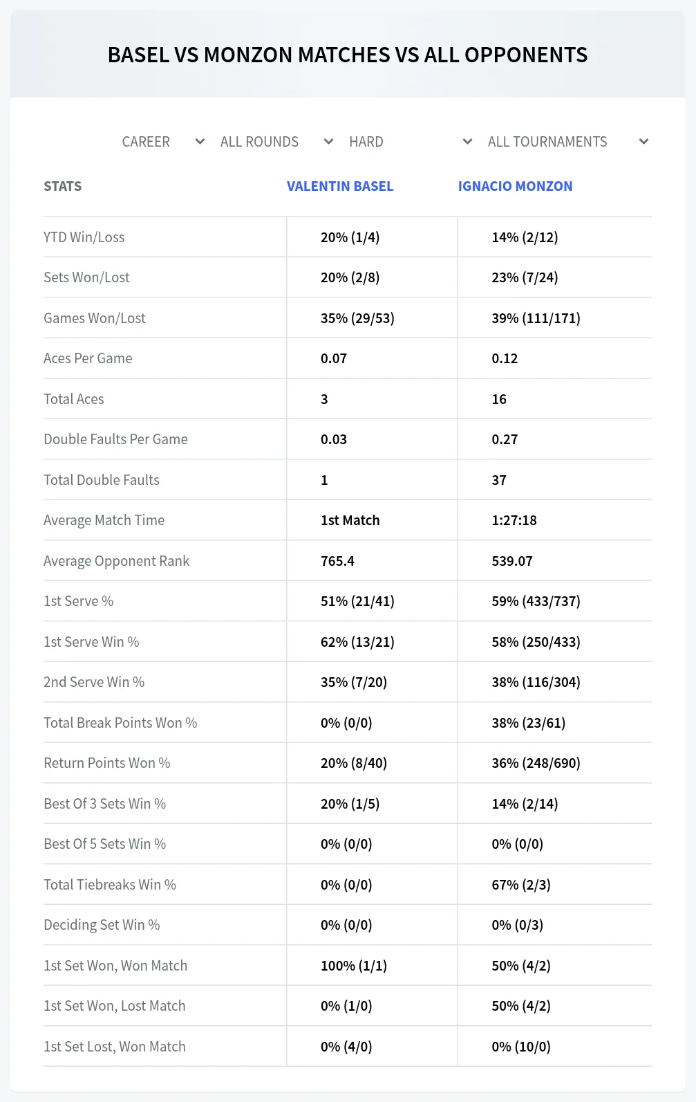 Ignacio Monzon Valentin Basel Prediction Stats