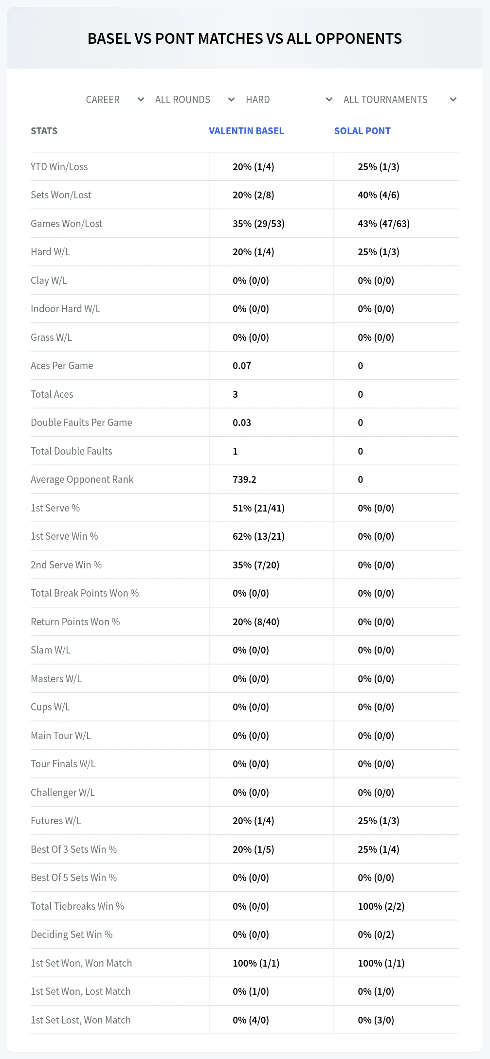 Valentin Basel Solal Pont Prediction Stats