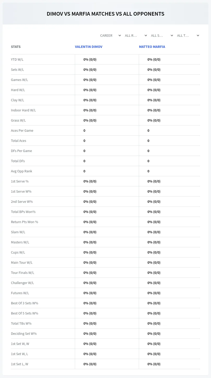 Valentin Dimov Matteo Marfia Prediction Stats