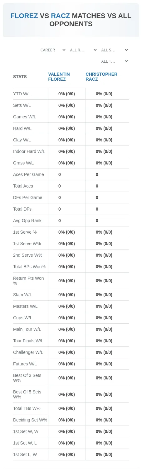 Valentin Florez Christopher Racz Prediction Stats