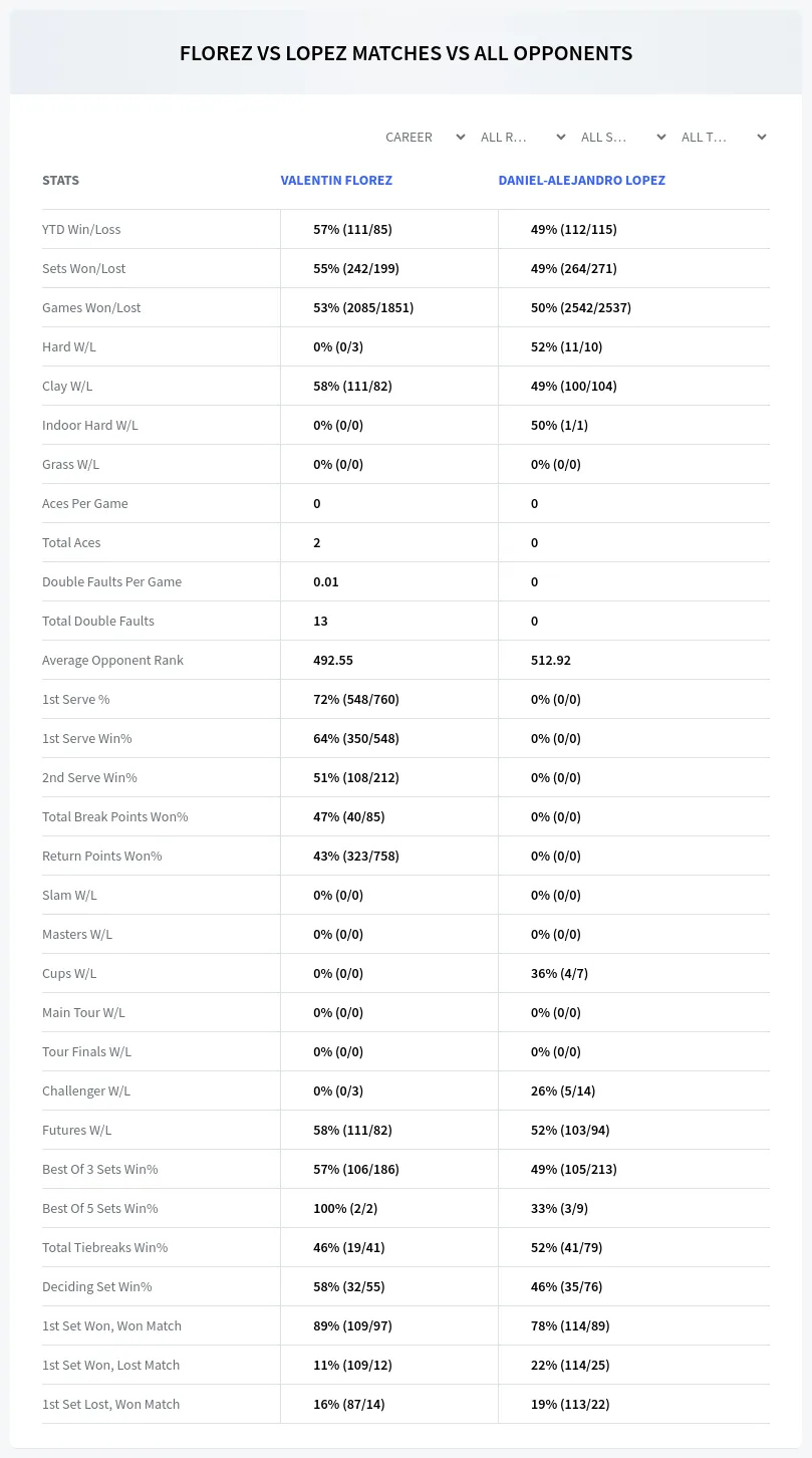 Valentin Florez Daniel-Alejandro Lopez Prediction Stats
