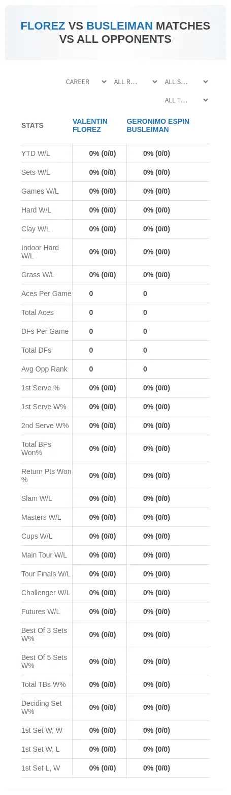 Valentin Florez Geronimo Espin Busleiman Prediction Stats