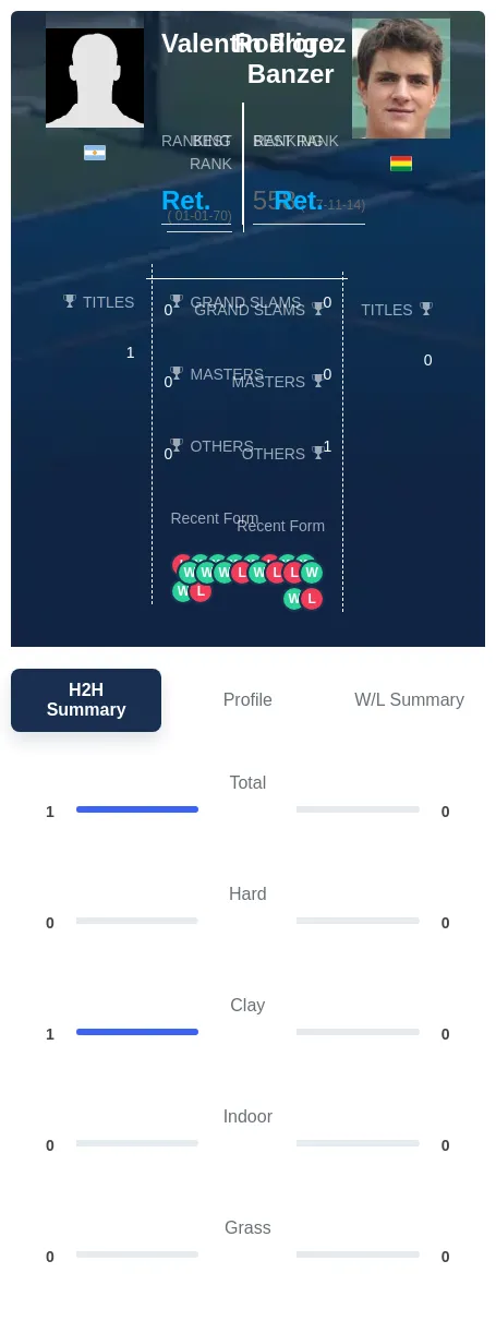 Banzer Florez H2h Summary Stats