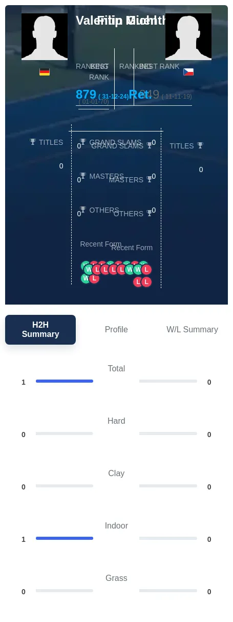 Michl Guenther H2h Summary Stats