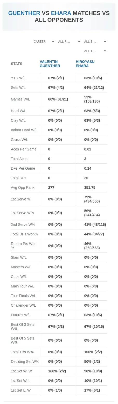 Valentin Guenther Hiroyasu Ehara Prediction Stats