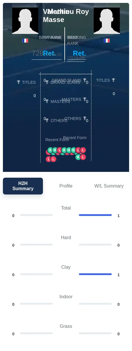Masse Roy H2h Summary Stats
