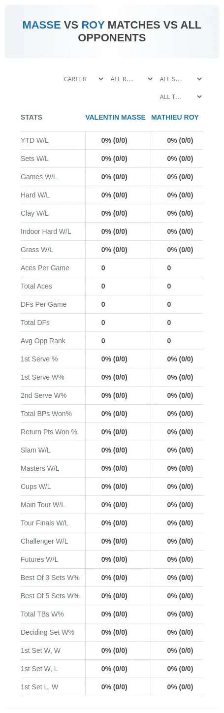 Valentin Masse Mathieu Roy Prediction Stats