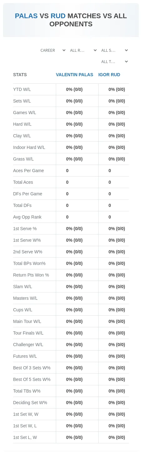 Valentin Palas Igor Rud Prediction Stats