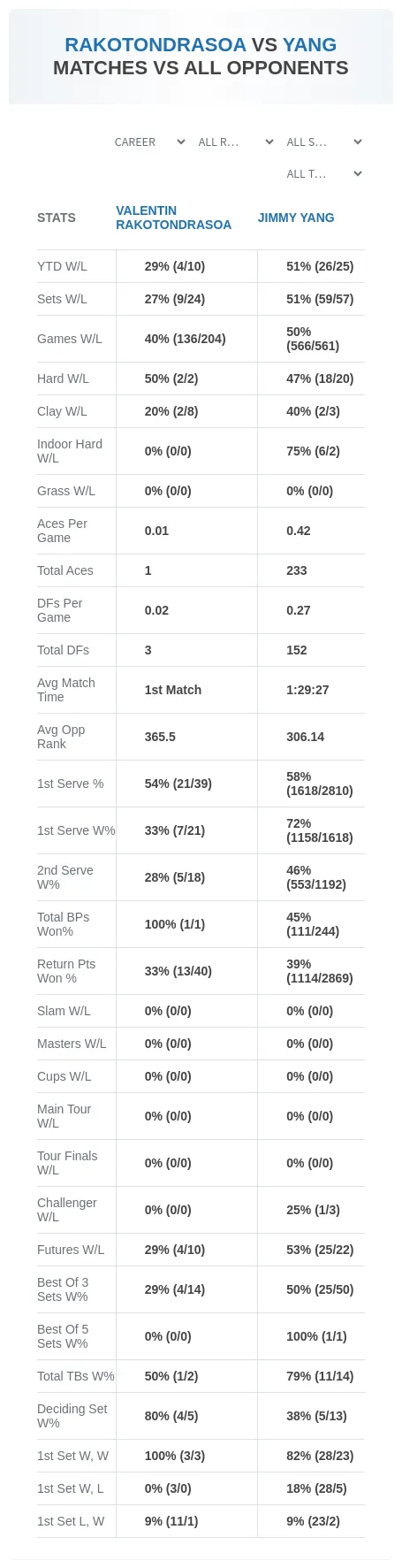 Valentin Rakotondrasoa Jimmy Yang Prediction Stats
