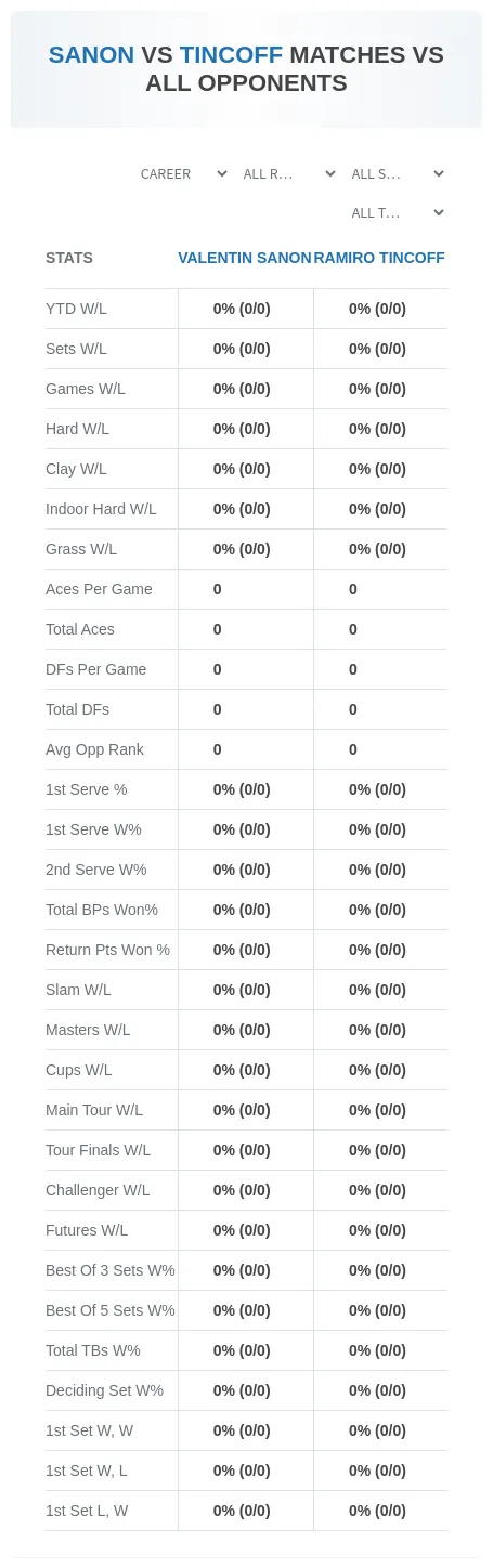 Valentin Sanon Ramiro Tincoff Prediction Stats