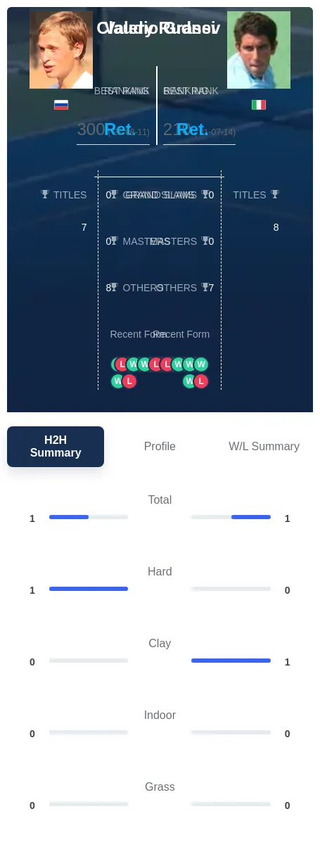 Rudnev Grassi H2h Summary Stats
