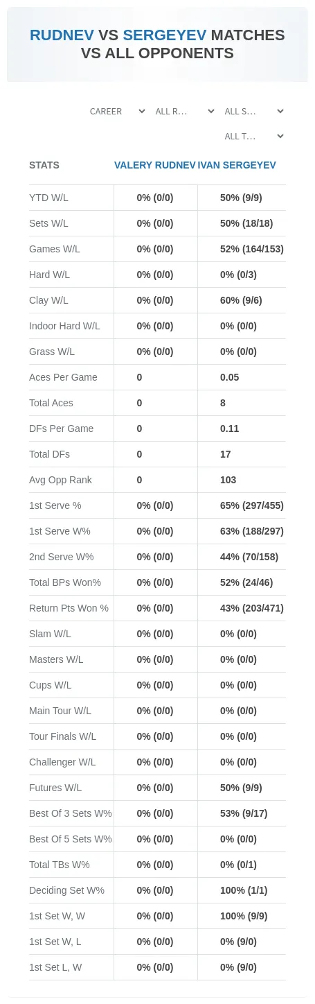 Ivan Sergeyev Valery Rudnev Prediction Stats