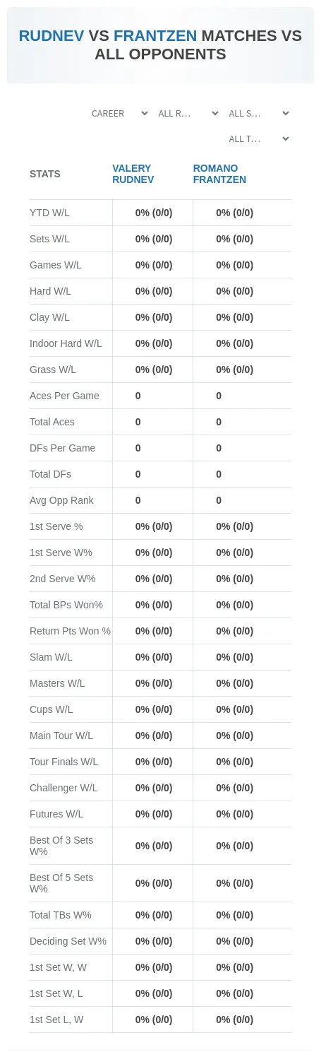 Valery Rudnev Romano Frantzen Prediction Stats