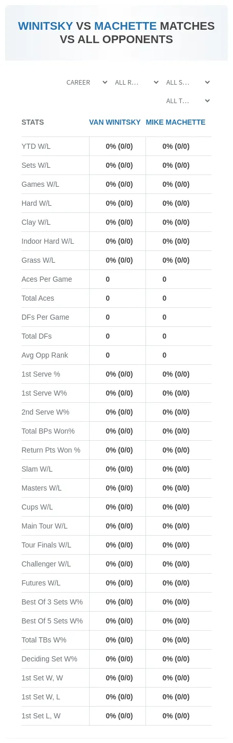 Van Winitsky Mike Machette Prediction Stats