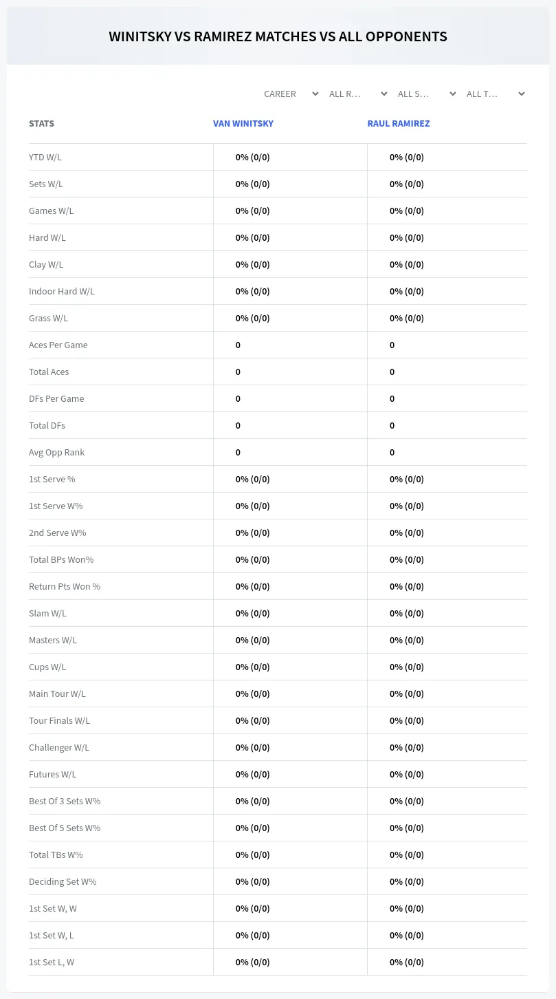 Van Winitsky Raul Ramirez Prediction Stats