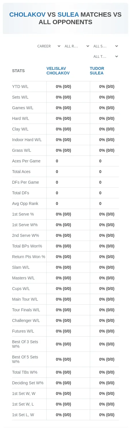 Velislav Cholakov Tudor Sulea Prediction Stats