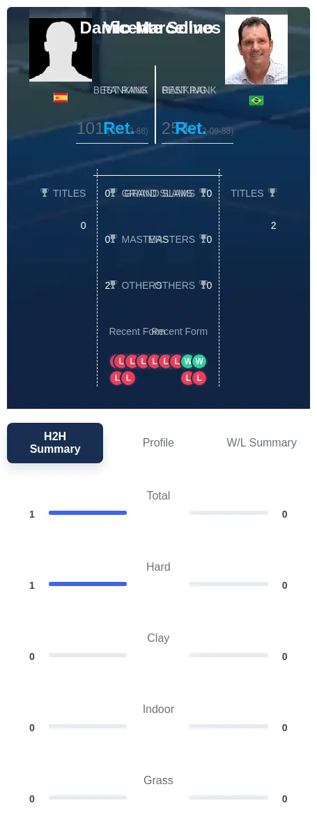 Solves Marcelino H2h Summary Stats