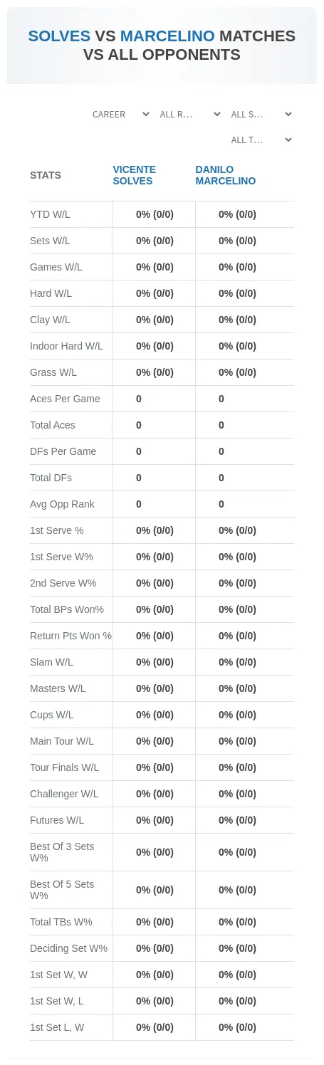 Vicente Solves Danilo Marcelino Prediction Stats
