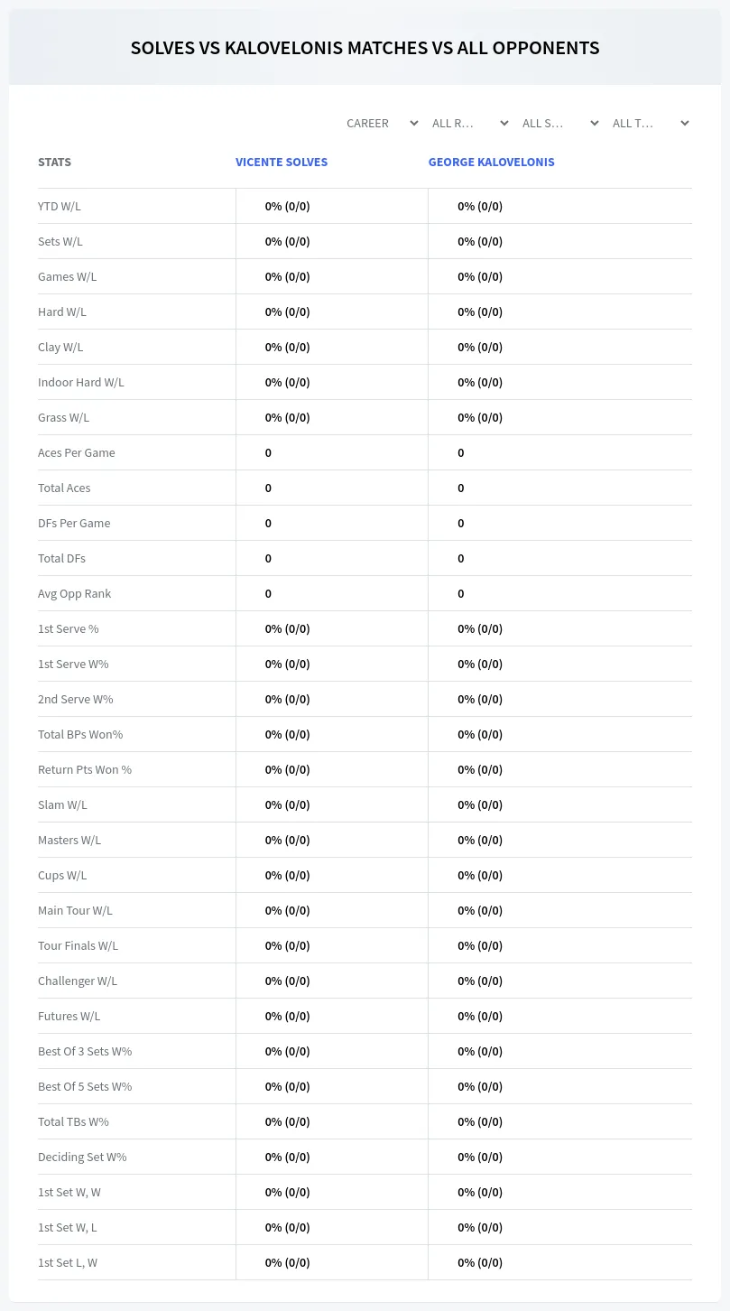 Vicente Solves George Kalovelonis Prediction Stats