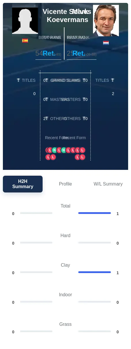 Solves Koevermans H2h Summary Stats
