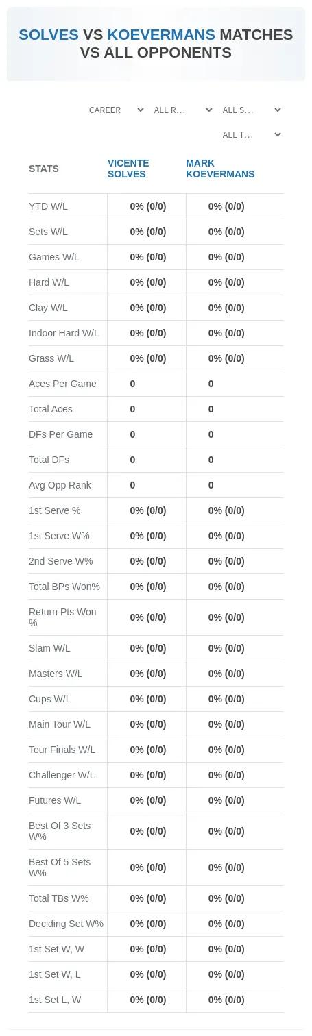 Vicente Solves Mark Koevermans Prediction Stats
