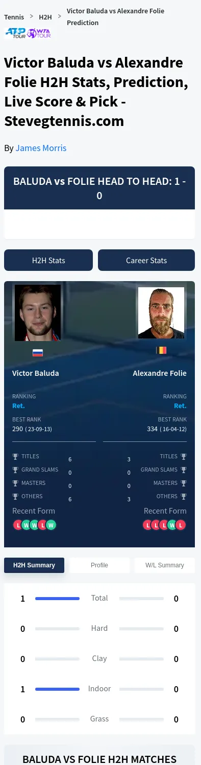 Victor Baluda Alexandre Folie Prediction Stats