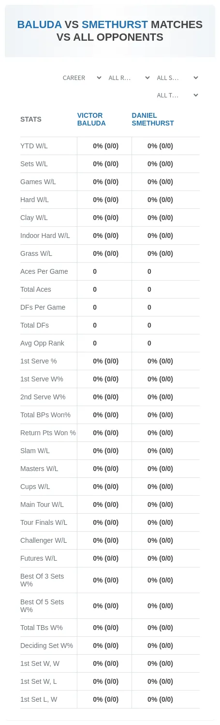 Victor Baluda Daniel Smethurst Prediction Stats