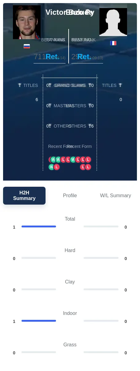 Baluda Py H2h Summary Stats