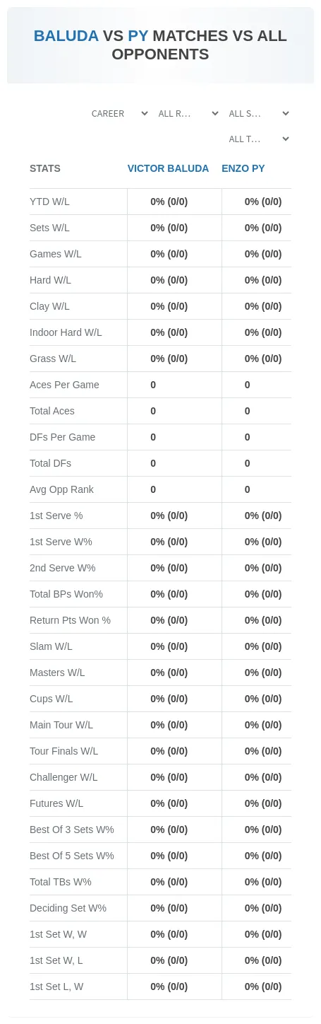 Victor Baluda Enzo Py Prediction Stats
