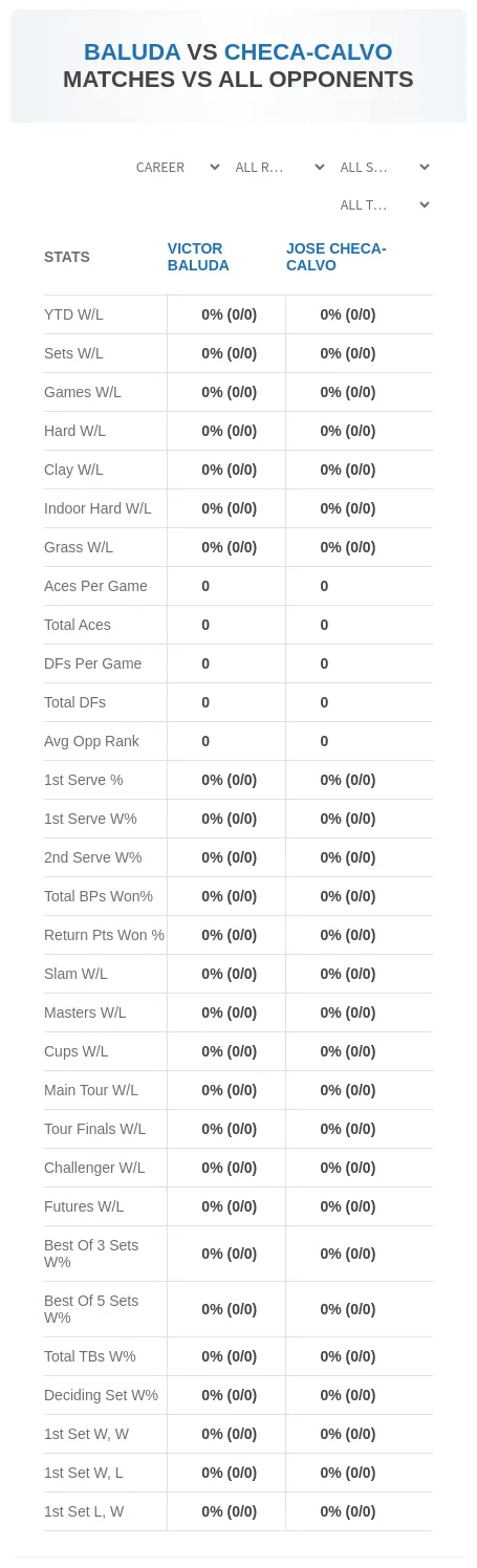 Victor Baluda Jose Checa-Calvo Prediction Stats