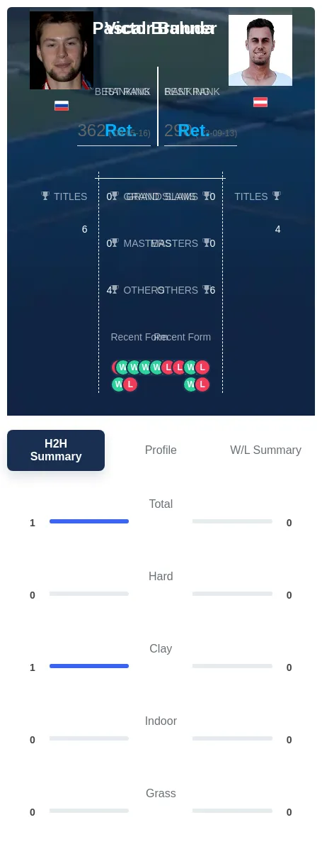 Baluda Brunner H2h Summary Stats