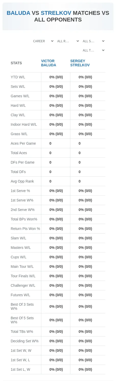 Victor Baluda Sergey Strelkov Prediction Stats