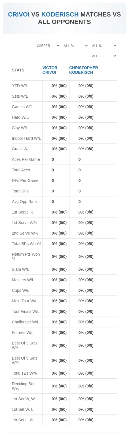 Victor Crivoi Christopher Koderisch Prediction Stats