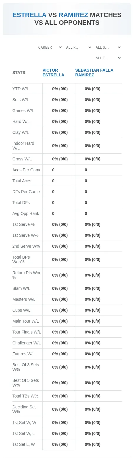 Victor Estrella Sebastian Falla Ramirez Prediction Stats