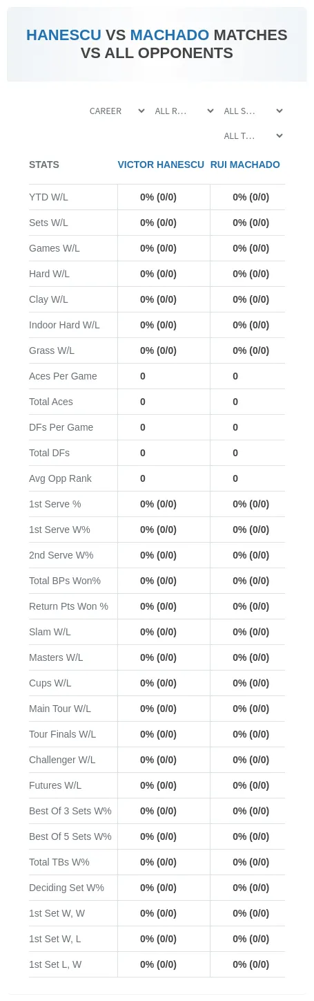 Rui Machado Victor Hanescu Prediction Stats