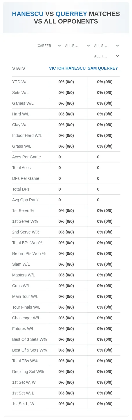 Victor Hanescu Sam Querrey Prediction Stats